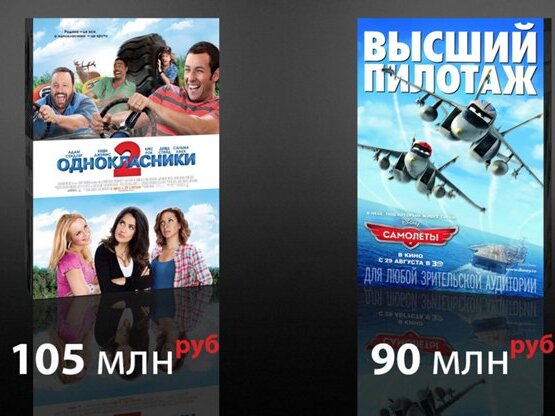 Прогноз «Фильм Про»: «Одноклассники 2» и «Самолёты» вместе соберут 200 млн. руб. и поделят первые два места