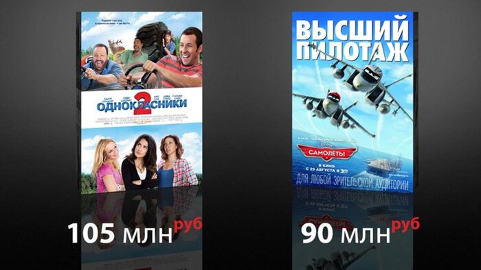 Прогноз «Фильм Про»: «Одноклассники 2» и «Самолёты» вместе соберут 200 млн. руб. и поделят первые два места